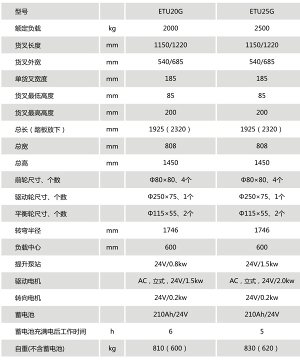 易游·(中国区)体育官方网站-YY SPORTS