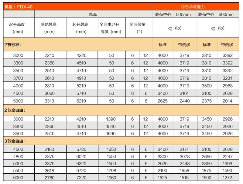 易游·(中国区)体育官方网站-YY SPORTS